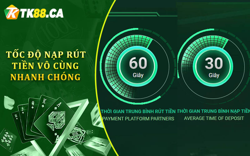 Tốc độ nạp rút tiền vô cùng nhanh chóng