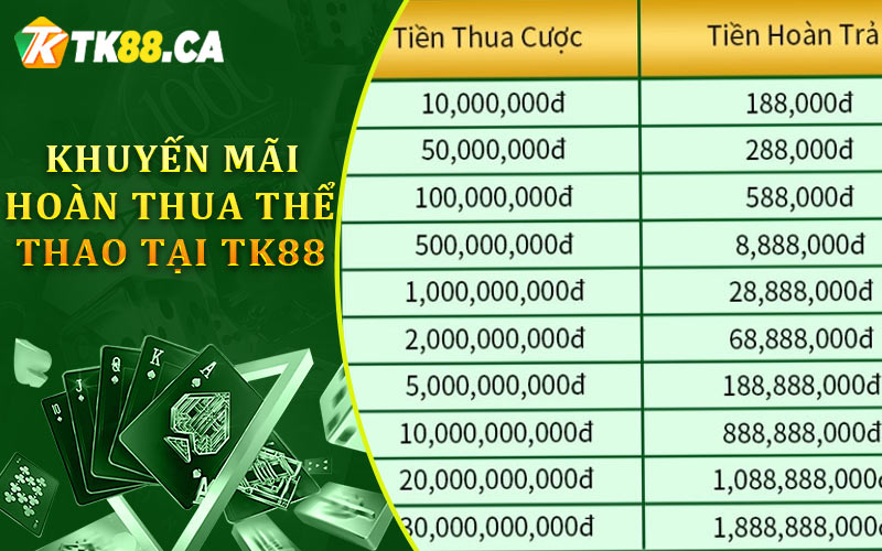 CHƯƠNG TRÌNH KHUYẾN MÃI HOÀN THUA THỂ THAO TẠI TK88