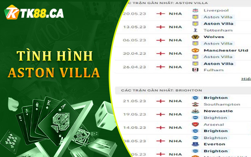 Phân tích sức mạnh giữa Aston Villa và Brighton